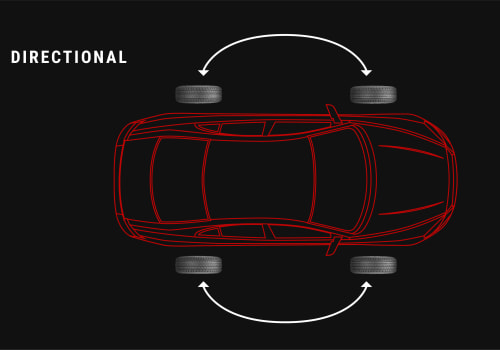 How to Properly Maintain and Care for Your Acura: A Comprehensive Guide to Tire Rotations